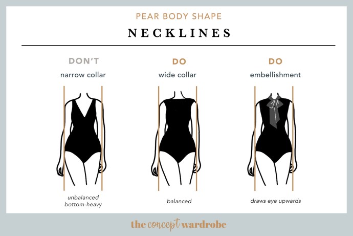 Body for the figure of a pear