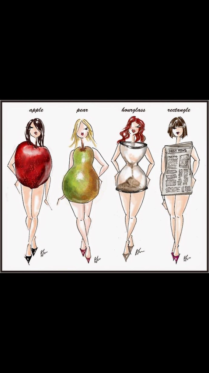 Types of figures in girls