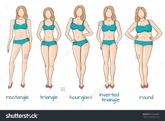 Types of female figures in English