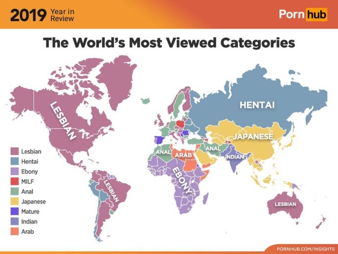 Pornhab statistics for 2020