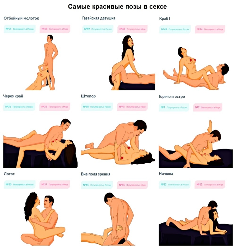 Pose for deep penetration