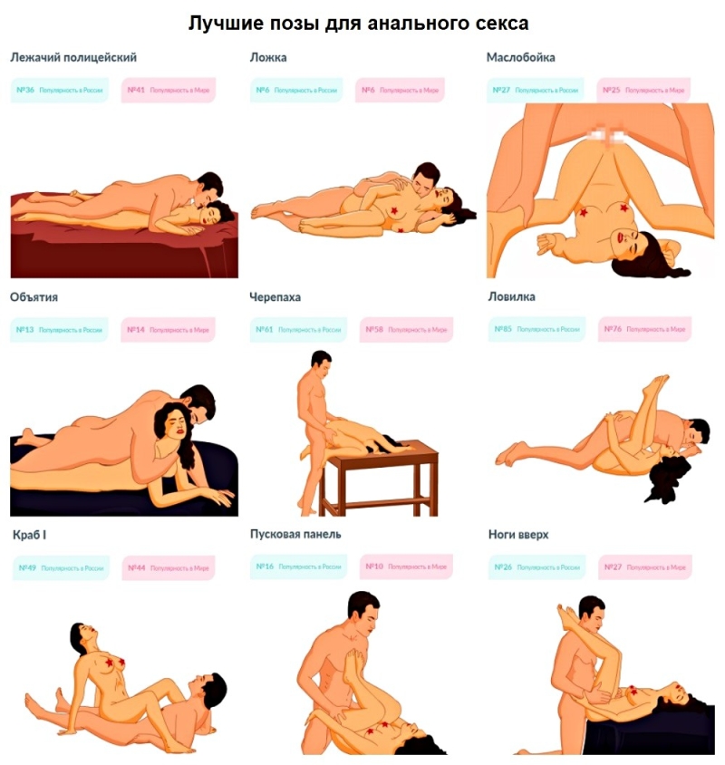 Painless poses for anal